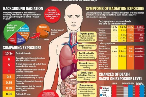 radiation poisoning